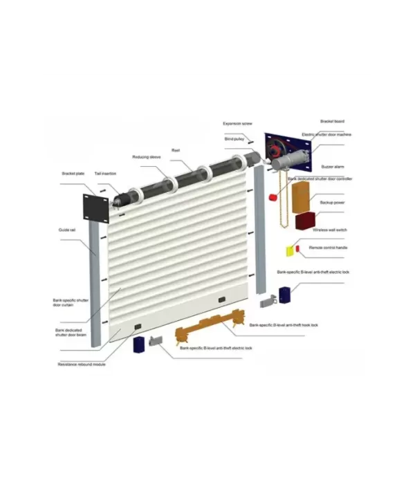 Dinamo otomatis rolling door