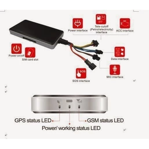 GPS Tracker GT06N Pelacak Mobil